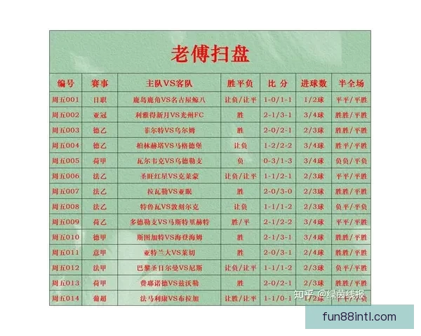 精准足球比分预测策略解析助你赢取竞猜全胜秘诀